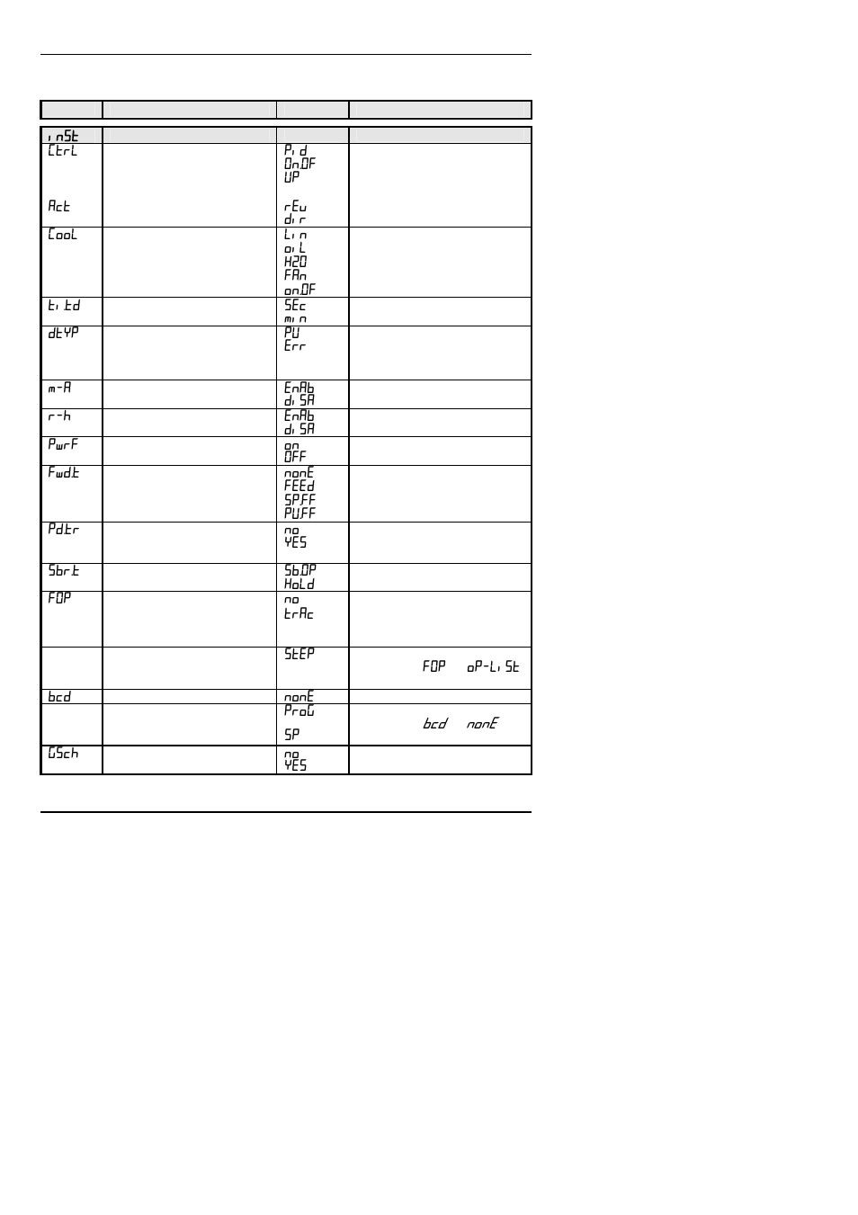 Thermcraft XST-3-0-36-3V User Manual | Page 236 / 278