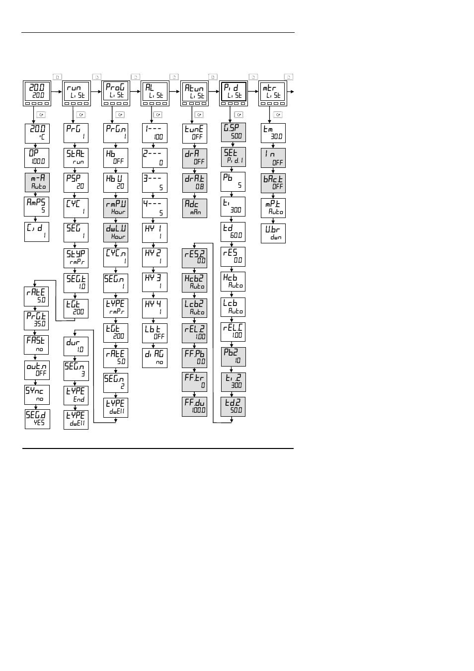 Thermcraft XST-3-0-36-3V User Manual | Page 58 / 278