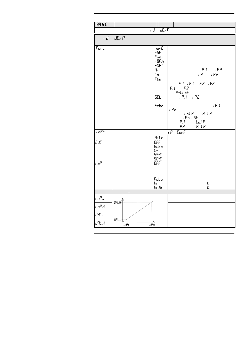 Thermcraft XST-6-0-36-3V User Manual | Page 119 / 280