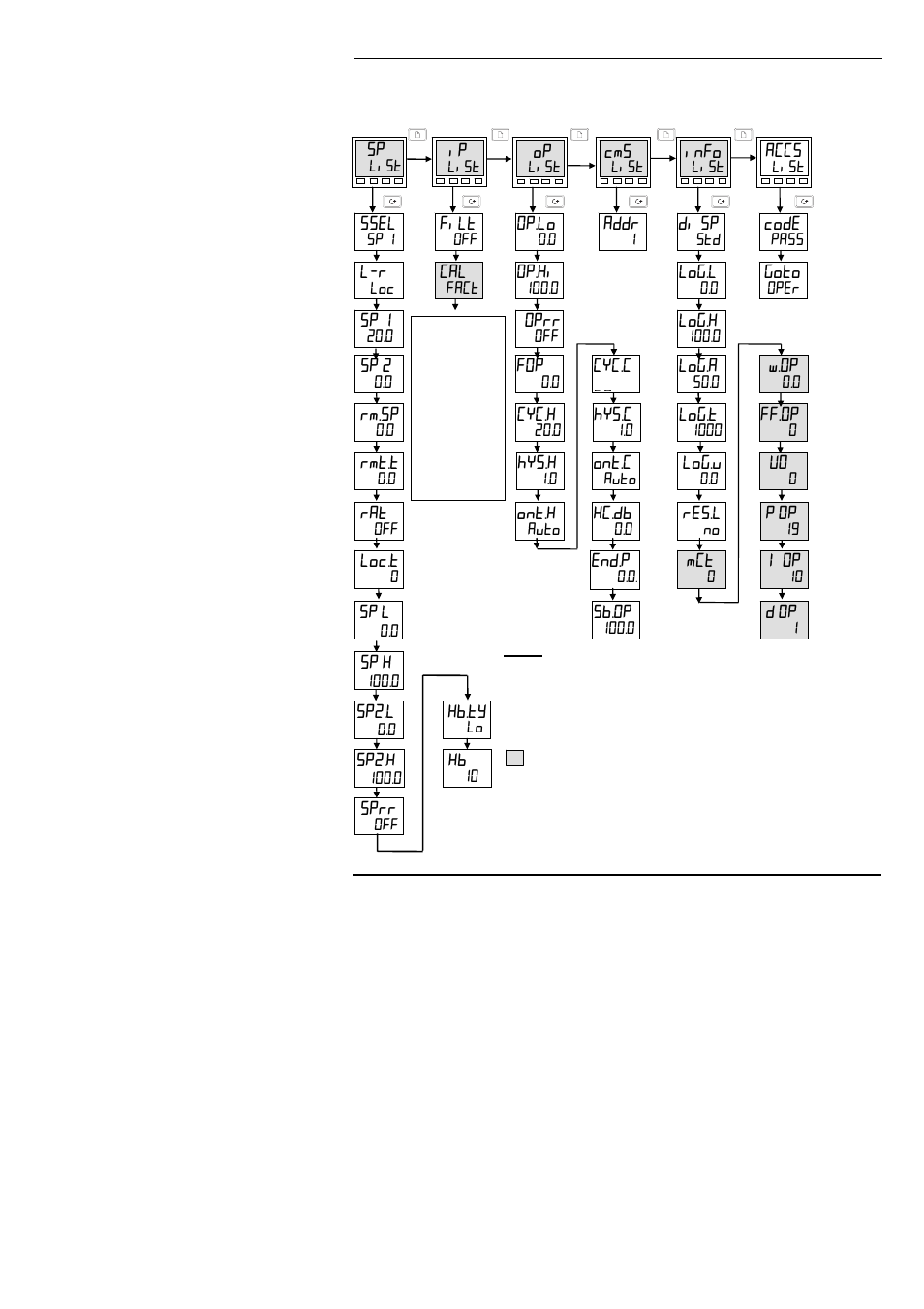 Thermcraft XST-6-0-36-3V User Manual | Page 197 / 280