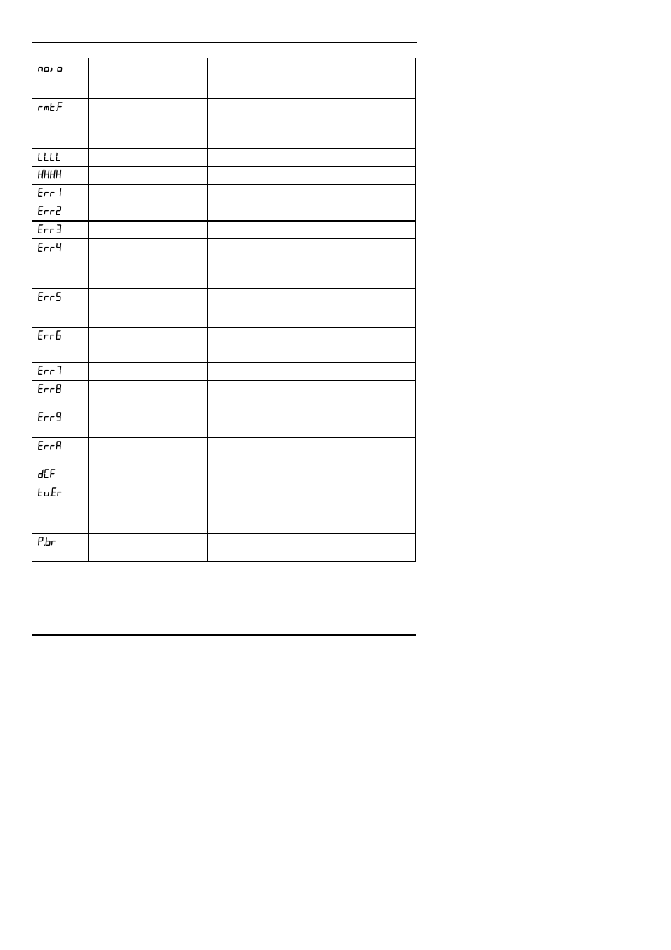 Thermcraft XST-6-0-36-3V User Manual | Page 204 / 280