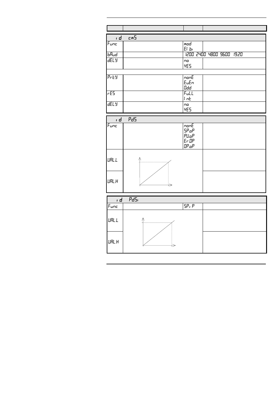 Thermcraft XST-6-0-36-3V User Manual | Page 243 / 280