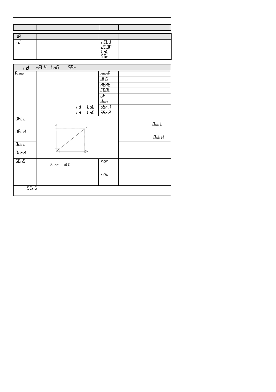 Thermcraft XST-6-0-36-3V User Manual | Page 244 / 280