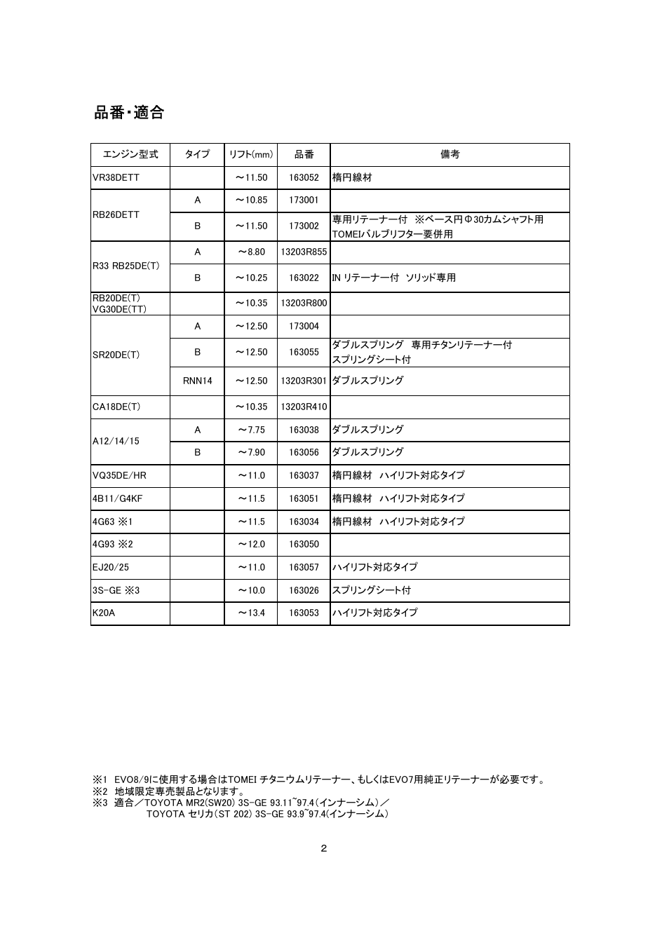 品番・適合 | Tomei Powered VALVE SPRINGS User Manual | Page 2 / 12