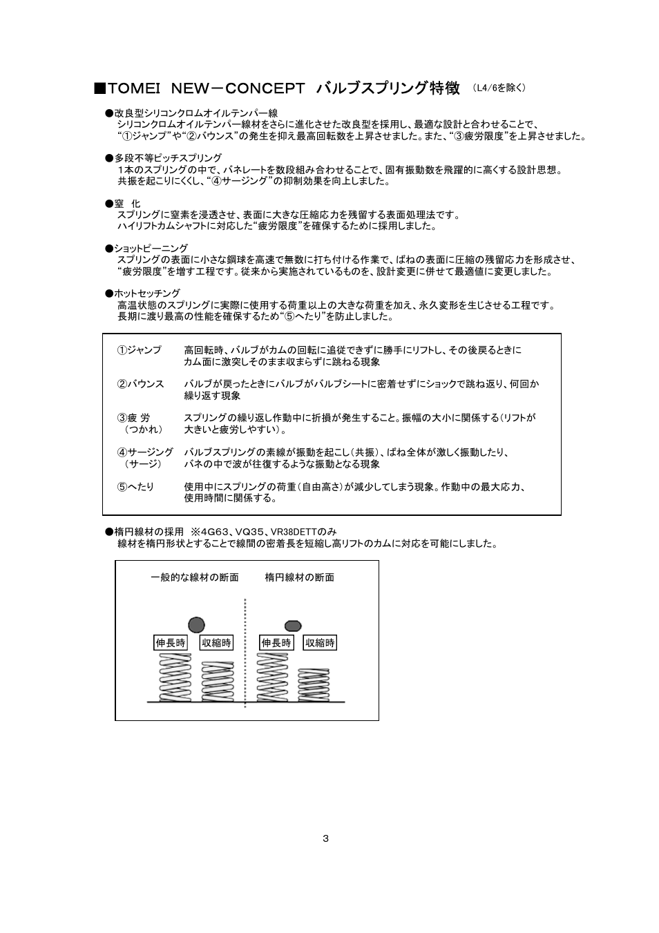 Ｔｏｍｅｉ ｎｅｗ－ｃｏｎｃｅｐｔ バルブスプリング特徴 | Tomei Powered VALVE SPRINGS User Manual | Page 3 / 12