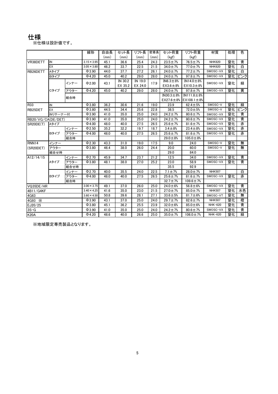 Tomei Powered VALVE SPRINGS User Manual | Page 5 / 12