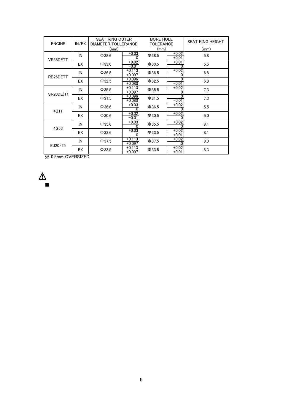 Use caution | Tomei Powered BERY RINGS User Manual | Page 5 / 8