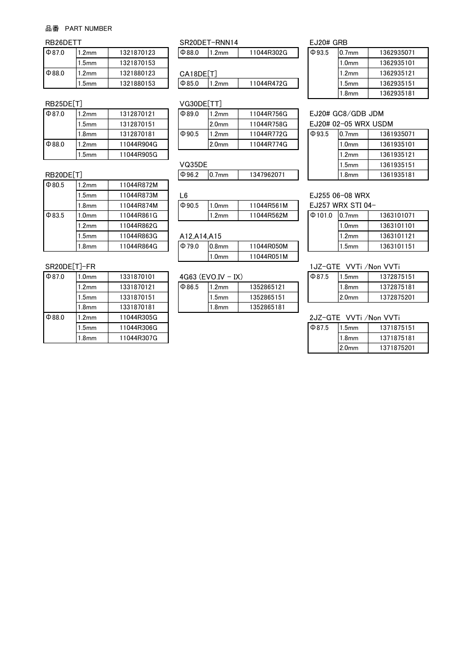 Tomei Powered HEAD GASKET User Manual | Page 2 / 8