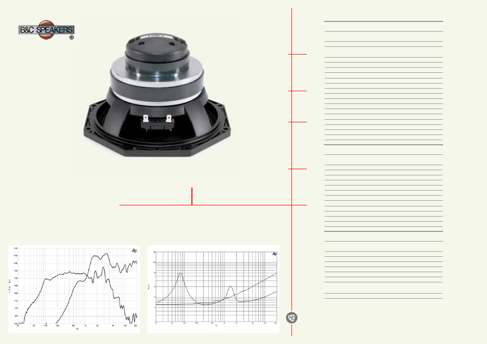 B&C Speakers Coaxials 8CX21 User Manual | 2 pages
