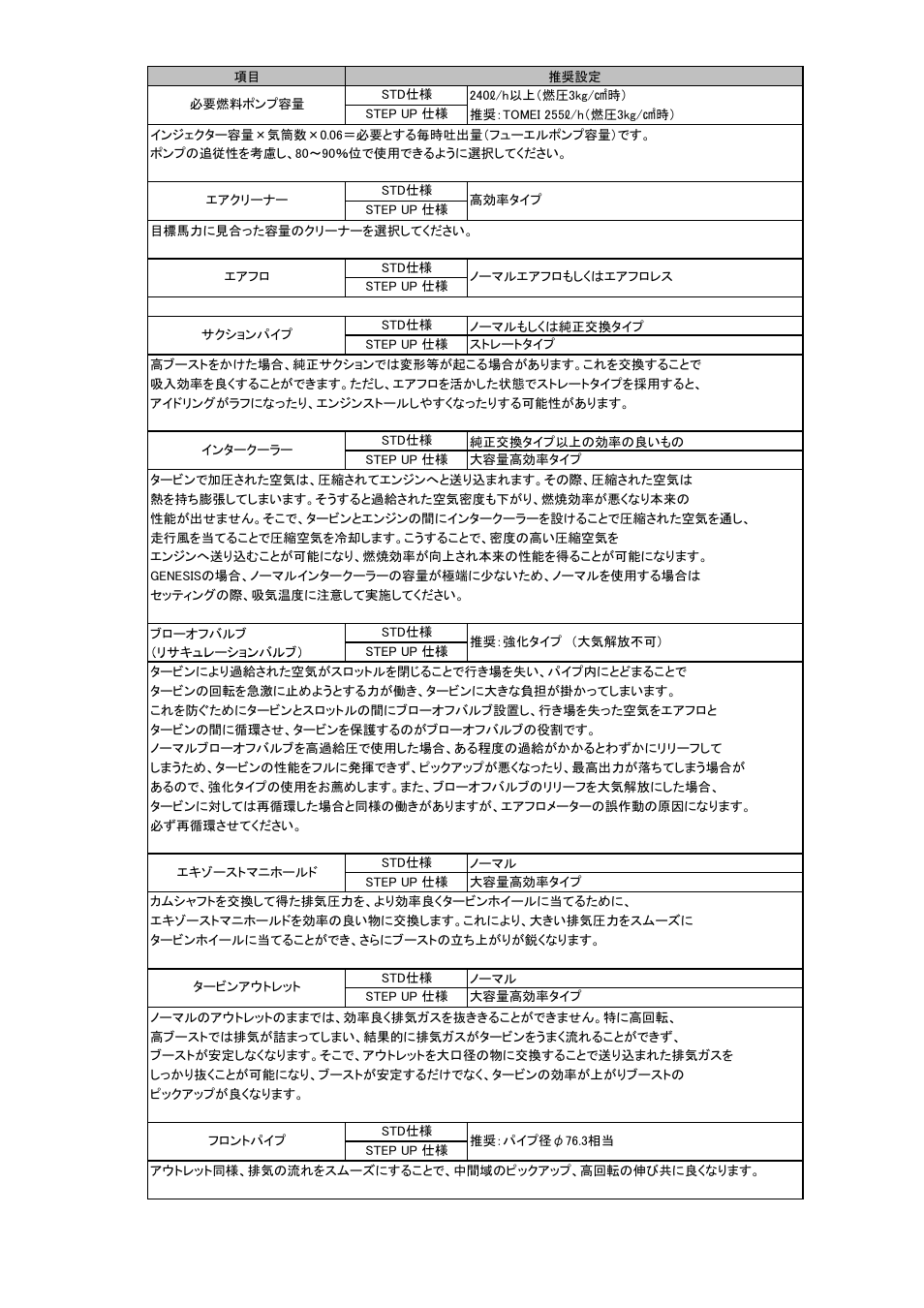 Tomei Powered ARMS M7960 User Manual | Page 11 / 24