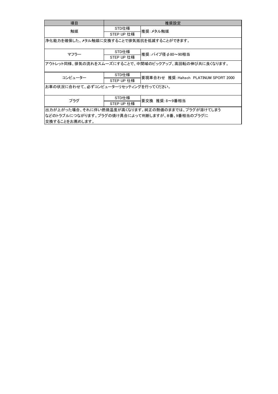 Tomei Powered ARMS M7960 User Manual | Page 12 / 24