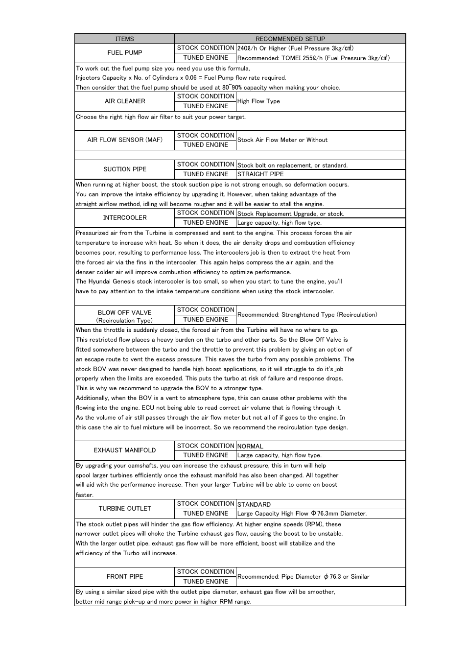 Tomei Powered ARMS M7960 User Manual | Page 22 / 24