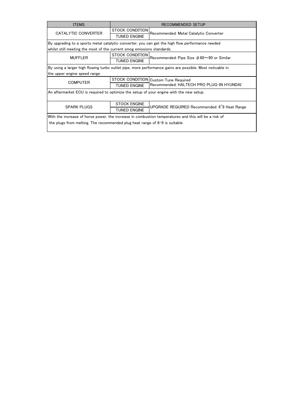 Tomei Powered ARMS M7960 User Manual | Page 23 / 24