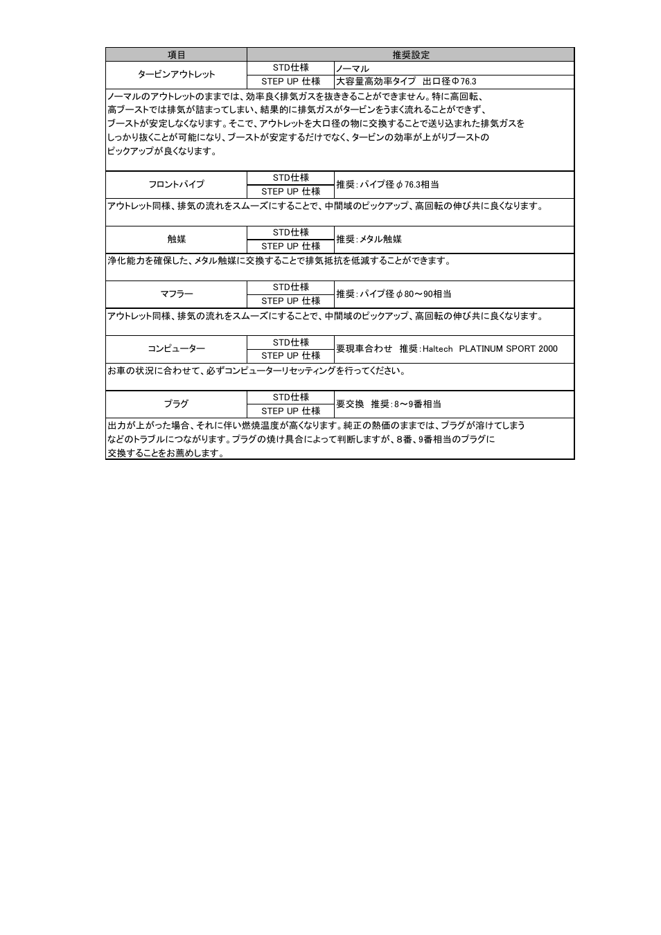 Tomei Powered ARMS M8280 User Manual | Page 15 / 32