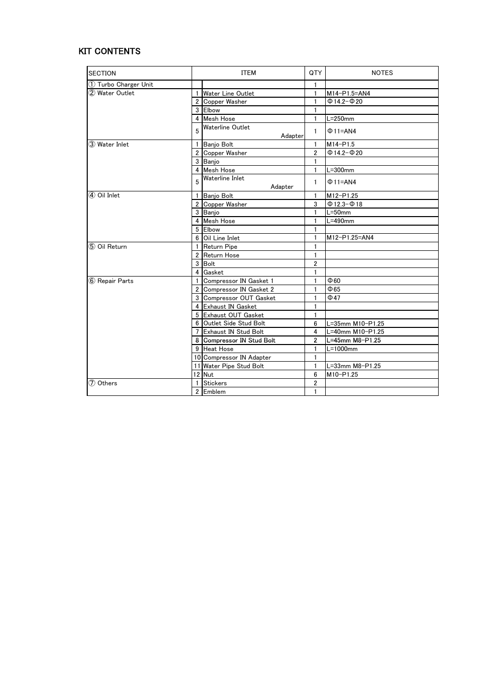 Kit contents | Tomei Powered ARMS M8280 User Manual | Page 18 / 32