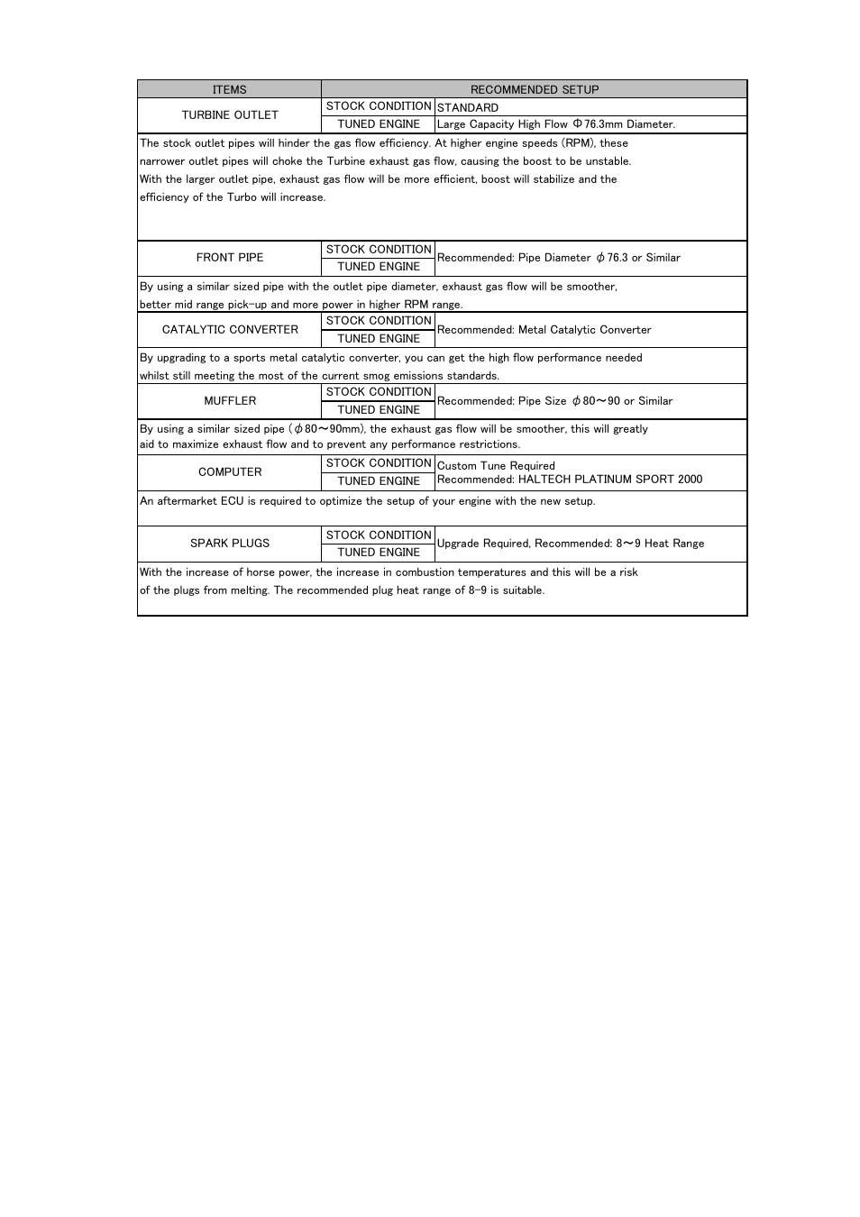 Tomei Powered ARMS M8280 User Manual | Page 29 / 32