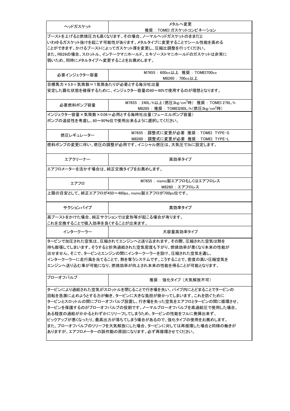 Tomei Powered ARMS M8260 User Manual | Page 17 / 36