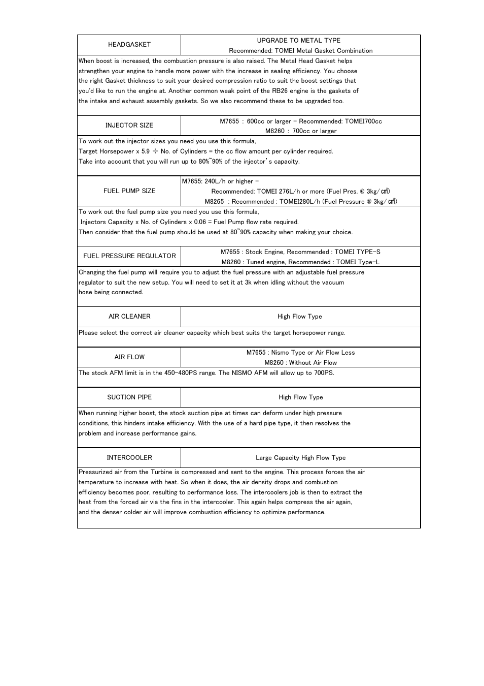 Tomei Powered ARMS M8260 User Manual | Page 34 / 36