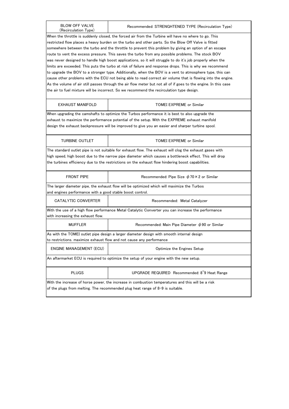 Tomei Powered ARMS M8260 User Manual | Page 35 / 36