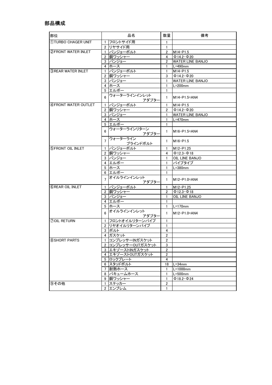 部品構成 | Tomei Powered ARMS M8260 User Manual | Page 4 / 36