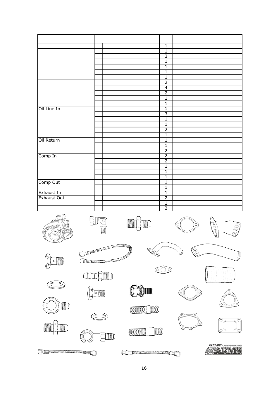 Kit contents | Tomei Powered ARMS M7960 User Manual | Page 16 / 28