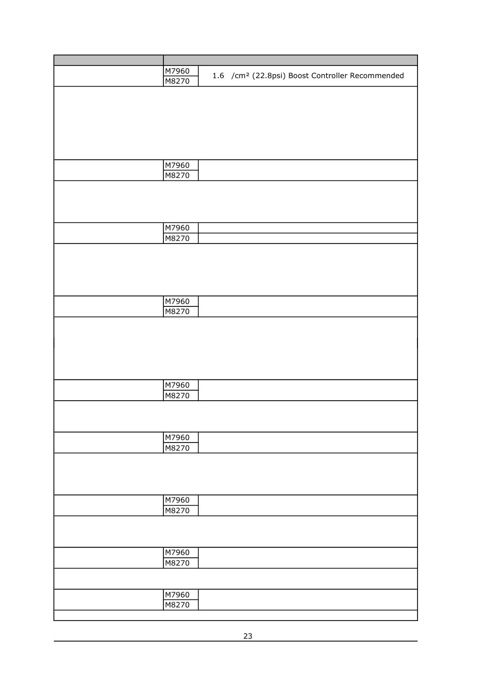 Setup guide | Tomei Powered ARMS M7960 User Manual | Page 23 / 28