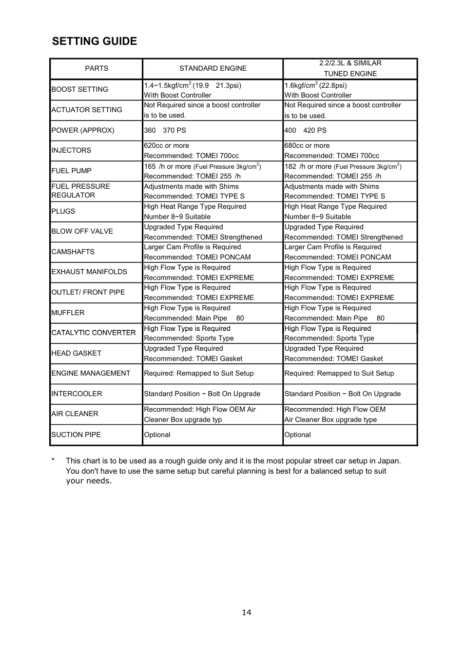 Setting guide | Tomei Powered ARMS M7960 User Manual | Page 14 / 16