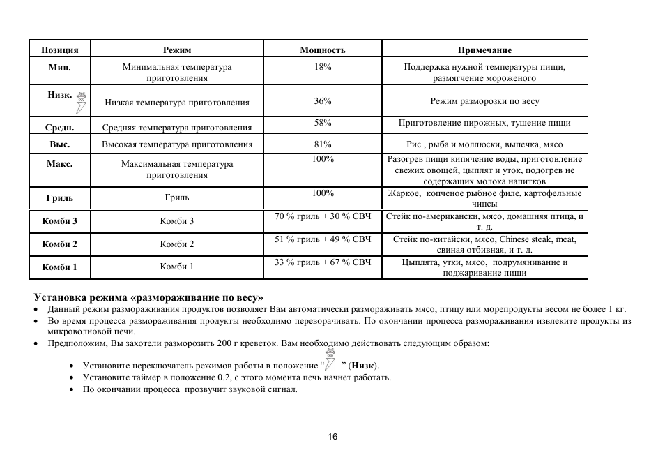 Hyundai H-MW1121 User Manual | Page 16 / 20