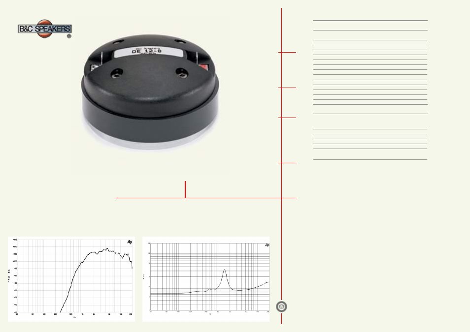 B&C Speakers HF Drivers DE12 User Manual | 1 page