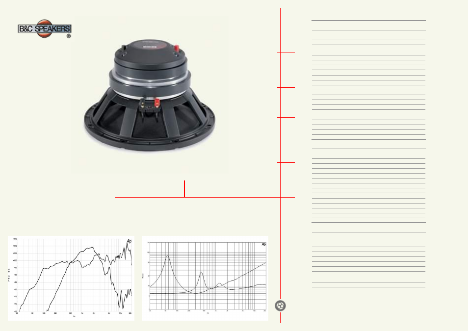 B&C Speakers Coaxials 12CX32 User Manual | 2 pages