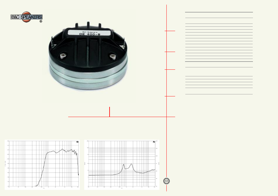 B&C Speakers HF Drivers DE400 User Manual | 1 page