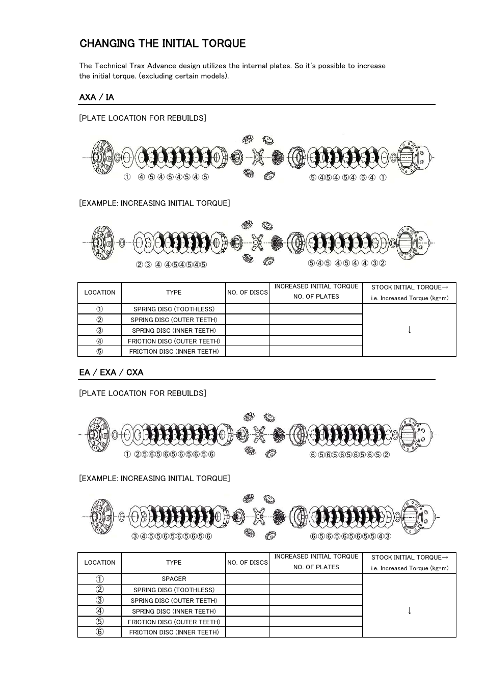 Changing the initial torque, Axa / ia, Ea / exa / cxa | Tomei Powered TECHNICAL TRAX/ ADVANCE LSD User Manual | Page 19 / 24
