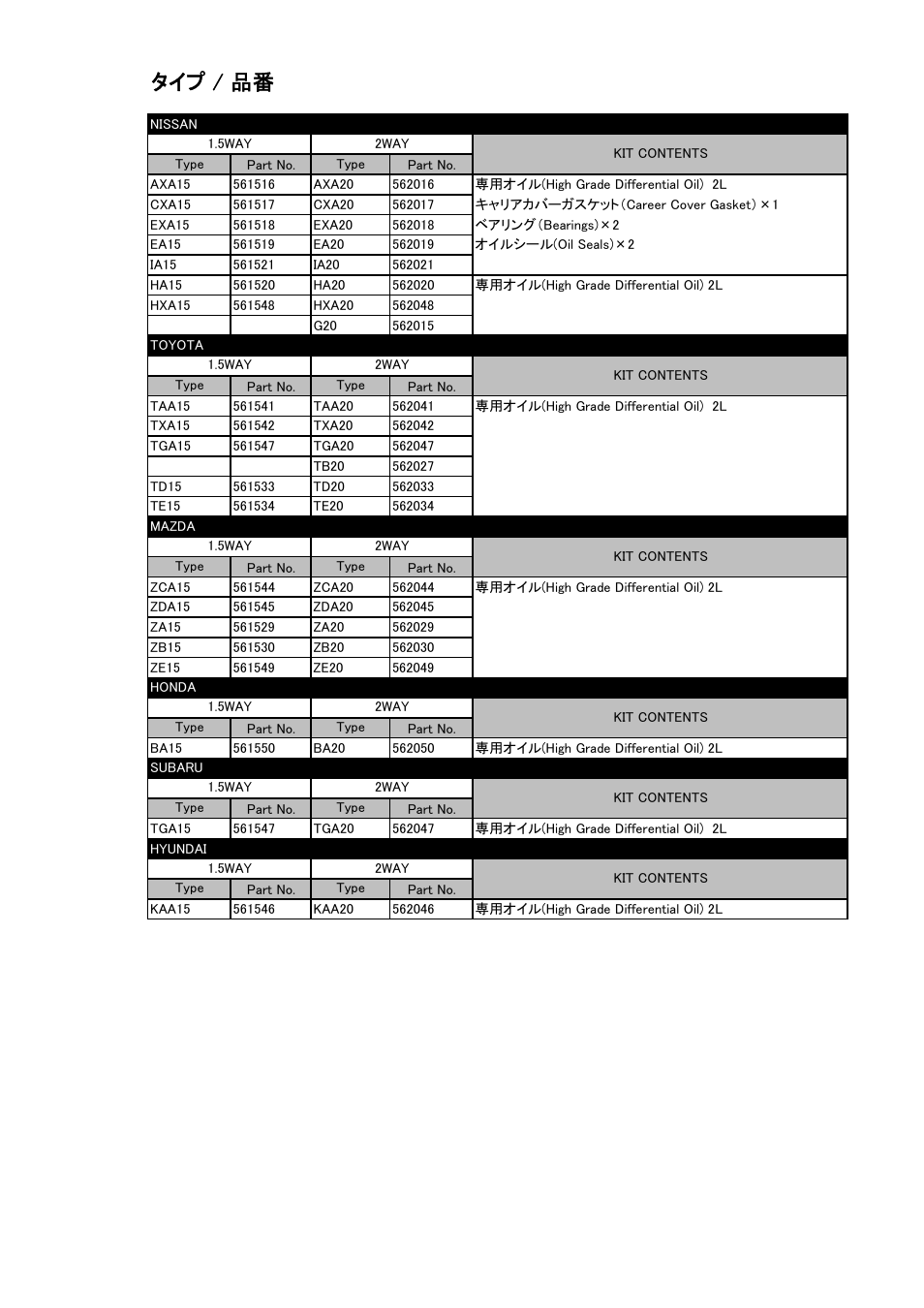 タイプ / 品番 | Tomei Powered TECHNICAL TRAX/ ADVANCE LSD User Manual | Page 2 / 24