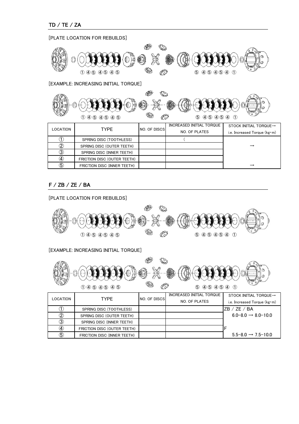 Td / te / za, F / zb / ze / ba | Tomei Powered TECHNICAL TRAX/ ADVANCE LSD User Manual | Page 21 / 24