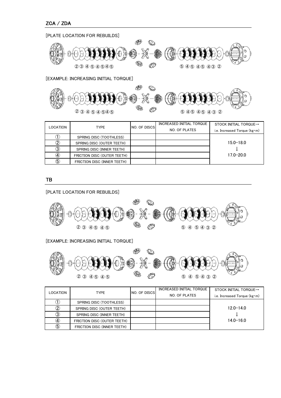 Zca / zda | Tomei Powered TECHNICAL TRAX/ ADVANCE LSD User Manual | Page 22 / 24