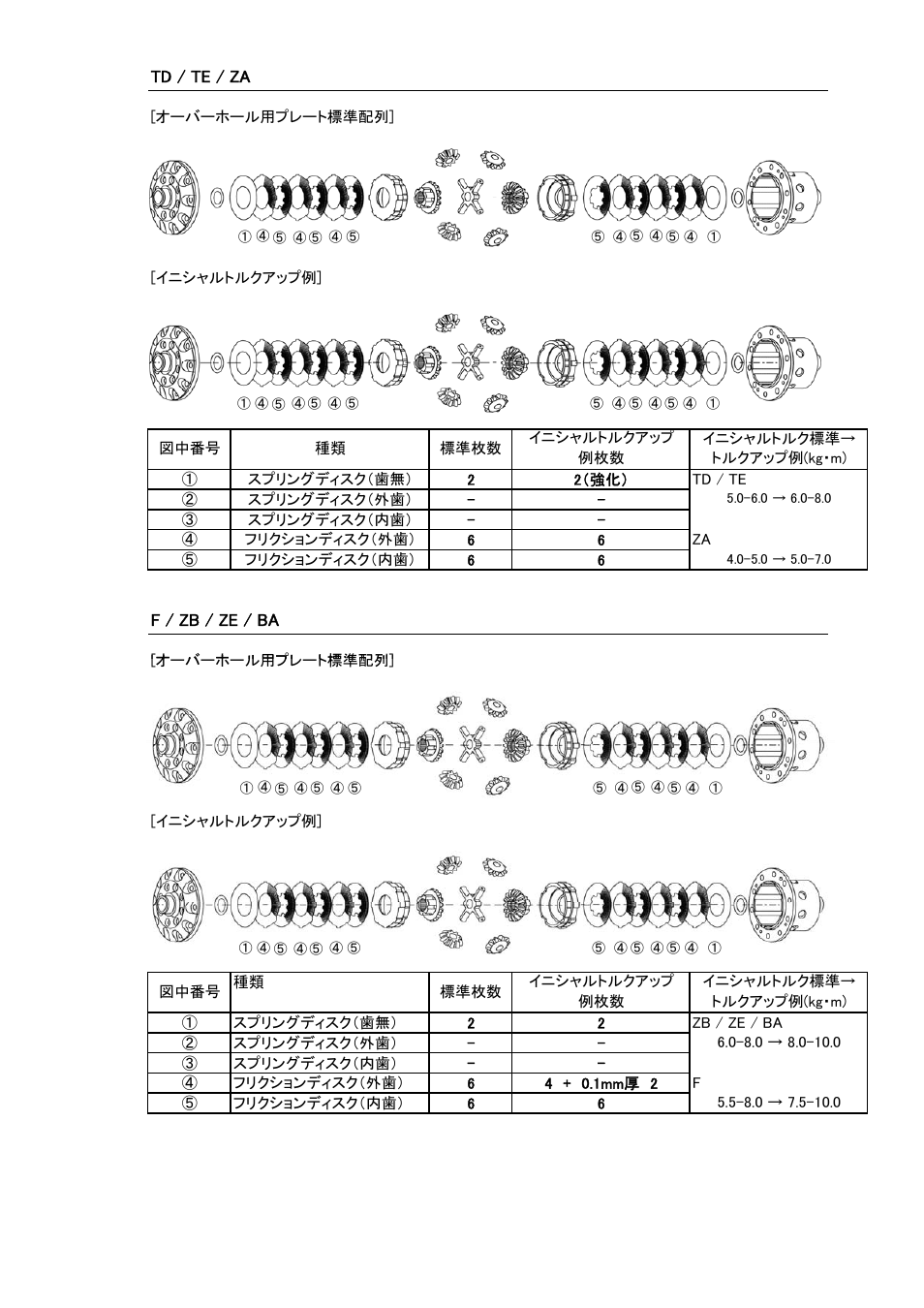 Tomei Powered TECHNICAL TRAX/ ADVANCE LSD User Manual | Page 9 / 24