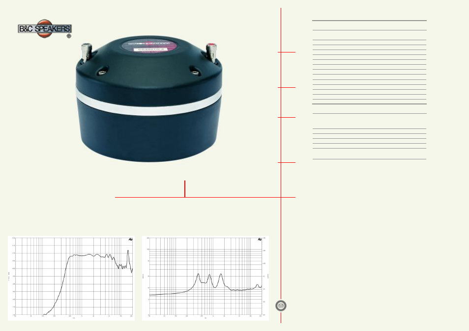 B&C Speakers HF Drivers DE950TN User Manual | 1 page