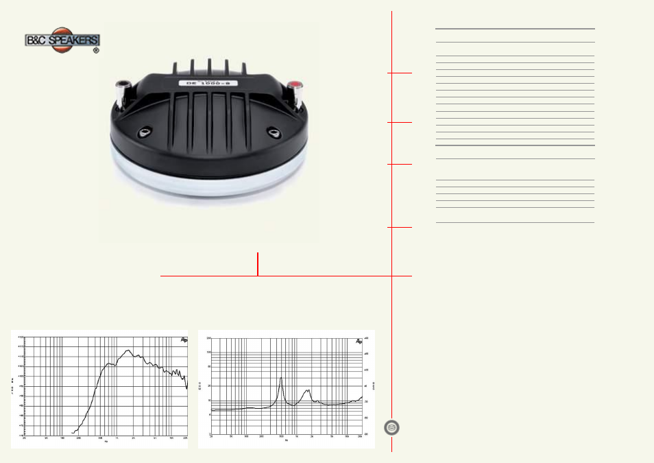 B&C Speakers HF Drivers DE1000 User Manual | 1 page