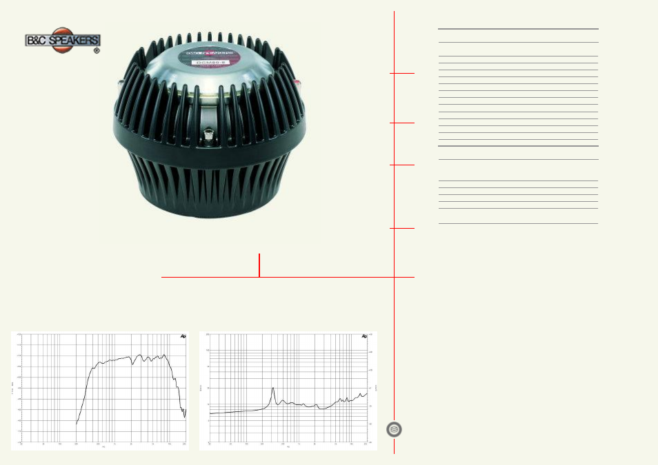 B&C Speakers MF Drivers DCM50 User Manual | 1 page