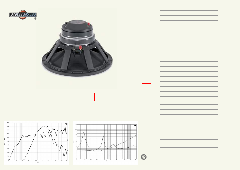 B&C Speakers Coaxials 15CX40 User Manual | 2 pages