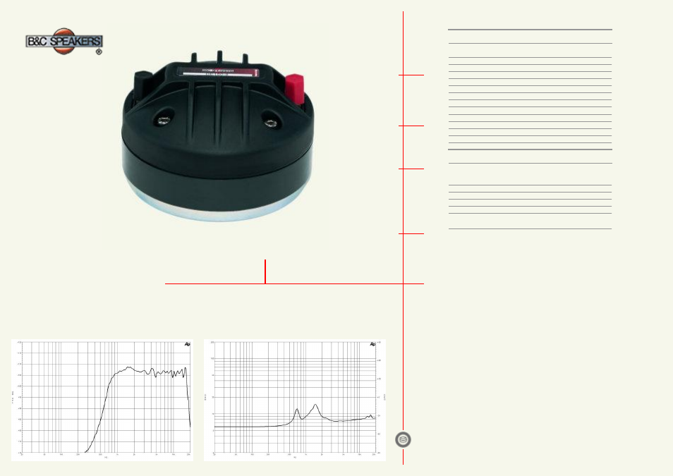 B&C Speakers HF Drivers DE180 User Manual | 1 page