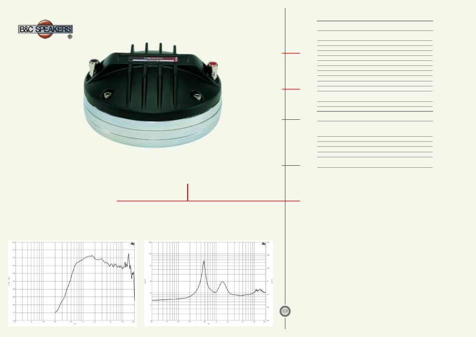 B&C Speakers HF Drivers DE800 User Manual | 1 page