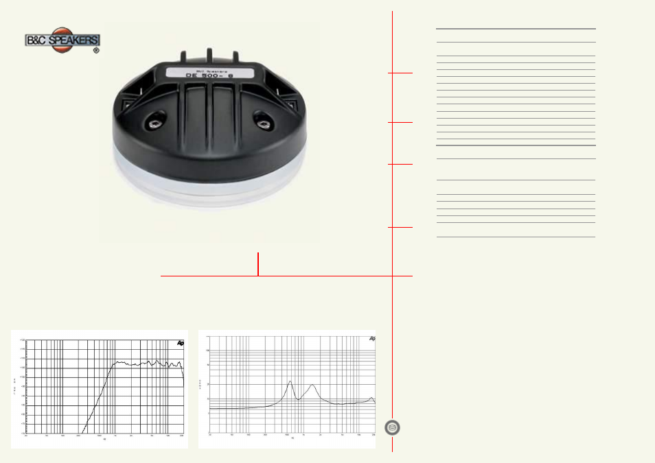 B&C Speakers HF Drivers DE500 User Manual | 1 page