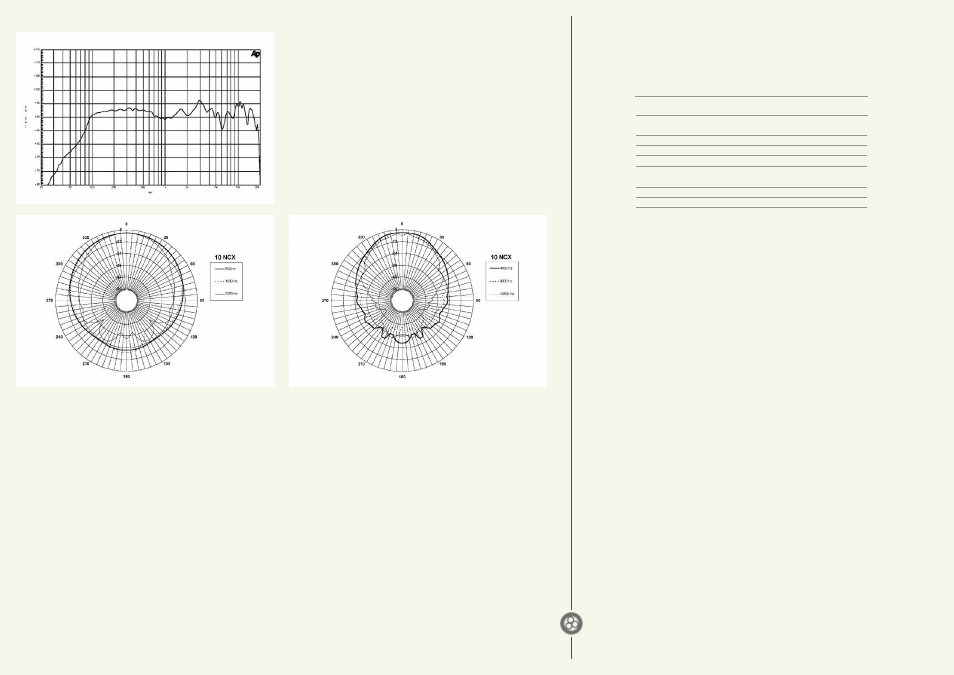 Crossover | B&C Speakers Coaxials 10NCX User Manual | Page 2 / 2