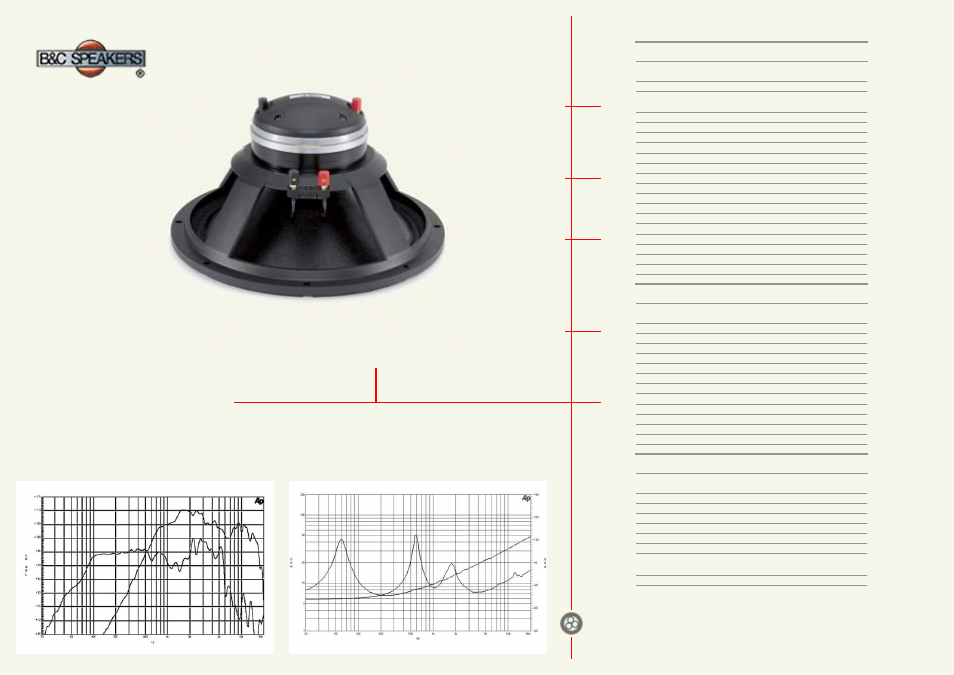 B&C Speakers Coaxials 12NCX User Manual | 2 pages