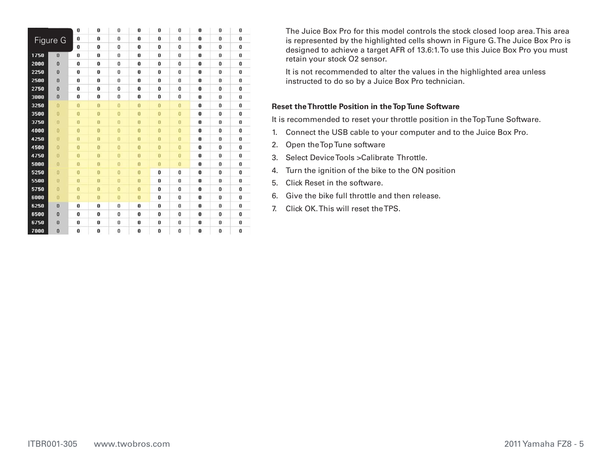 Two Brothers Racing Yamaha FZ8 User Manual | Page 5 / 5