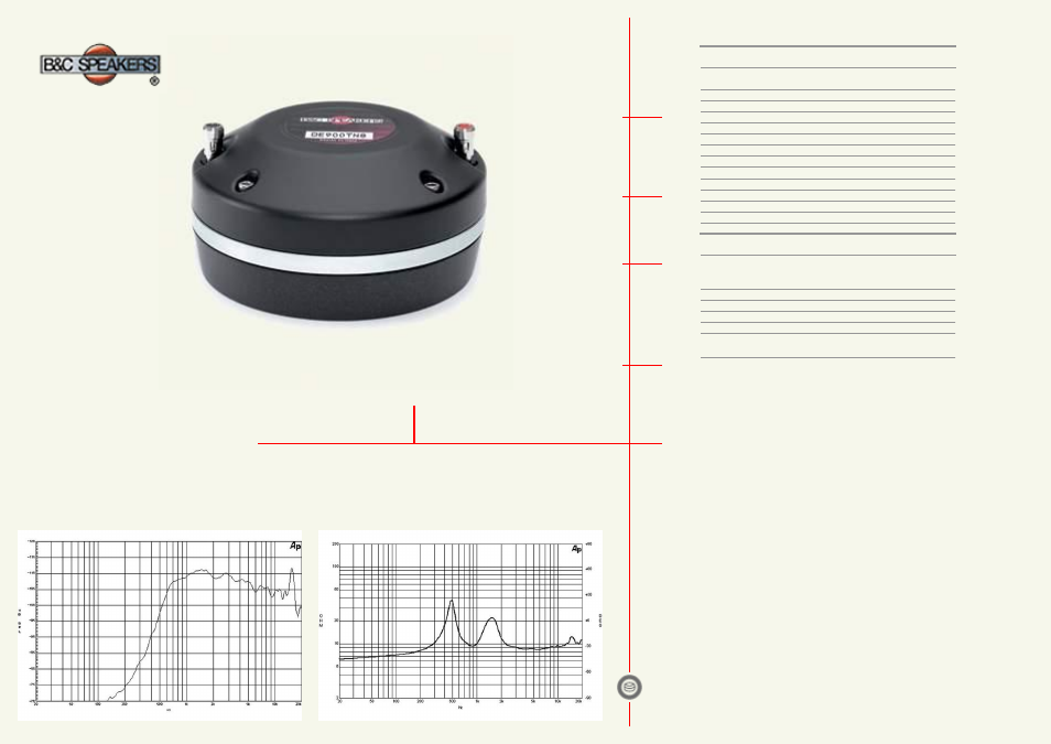 B&C Speakers HF Drivers DE900TN User Manual | 1 page