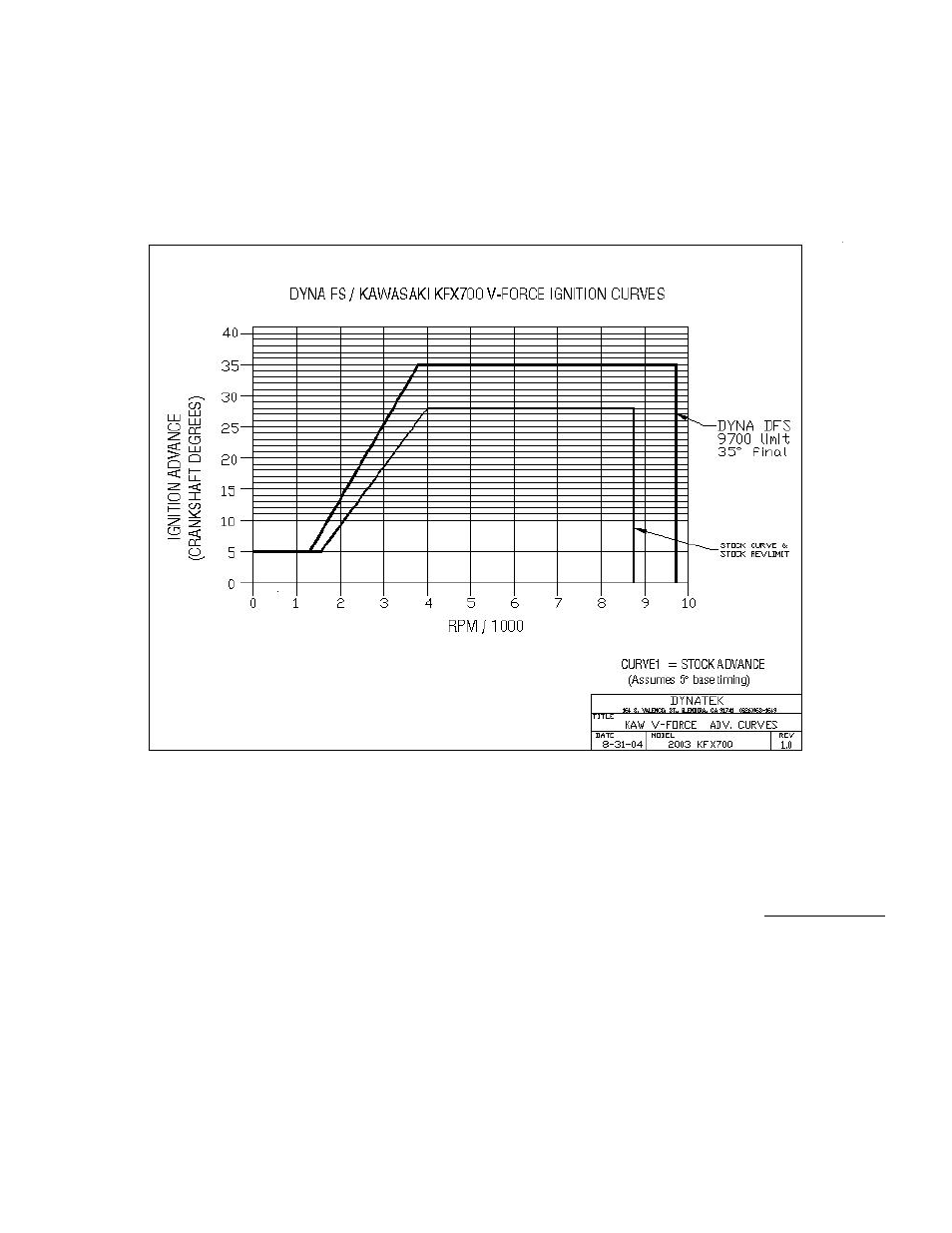 Warning | Two Brothers Racing Kawasaki KFX700/V-Force Dyna FS Ignition User Manual | Page 2 / 2