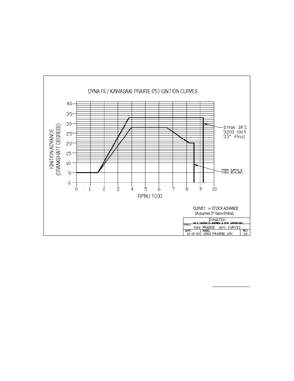 Warning | Two Brothers Racing Kawasaki Brute Force 750 Dyna FS Ignition User Manual | Page 2 / 2