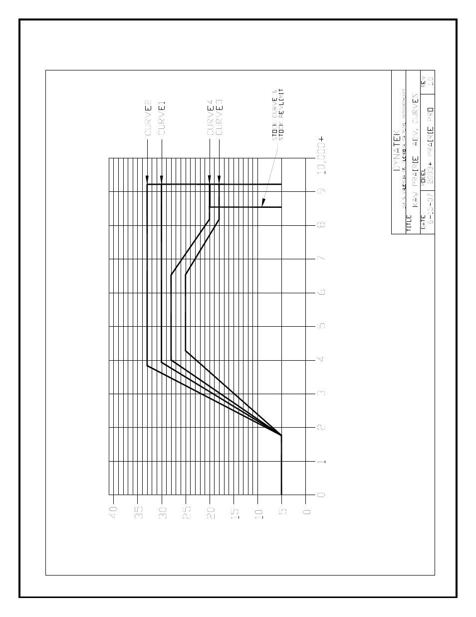 Two Brothers Racing Kawasaki Brute Force 750 Dyna FS Ignition User Manual | Page 3 / 4